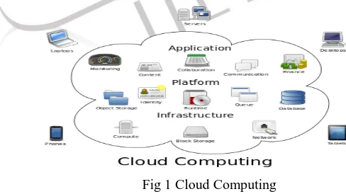 Fig 1 Cloud Computing 