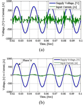 Fig. 11. Torque ripple reduction (reverse low speed): (a) Torque ripples using conventional weighting factor; (b) Torque ripples with imposed weighting factor optimization