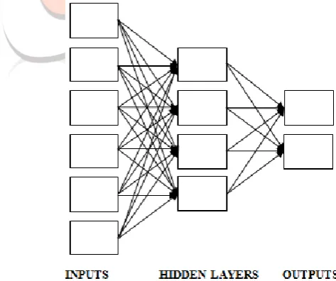 Fig 1 A Simple Neuron  An artificial neuron is a device with many inputs and one output