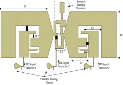Fig 6 Schematic of the proposed varactor-loaded antenna for RFID tag [51]  The dimensions of the antenna were first studied with AWR Microwave Office simulation electromagnetic software and then 