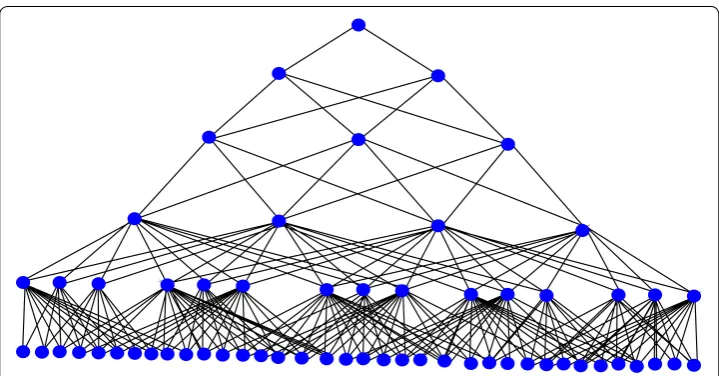 Fig. 9 An example of the hierarchical images. Picture illustrates a tree map of data