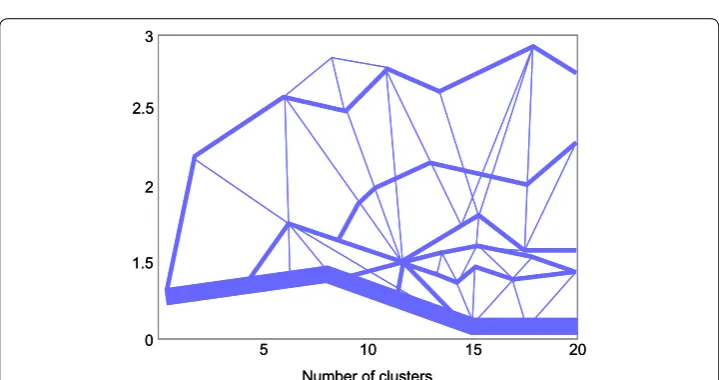Fig. 10 An example of the tag cloud. This picture illustrates visualization of the paper abstract