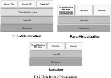 Fig 2 Three forms of virtualization 