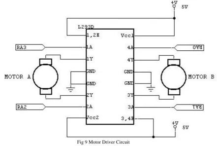 Fig 10 Prototype hardware and Labview GUI 