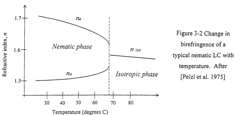 Figure 3-2 Change in 