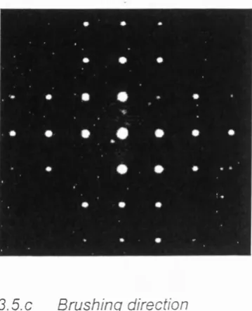 Figure 5-3 Central portion o f diffraction 