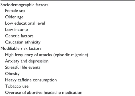 Table 3 Risk factors for chronic migraine