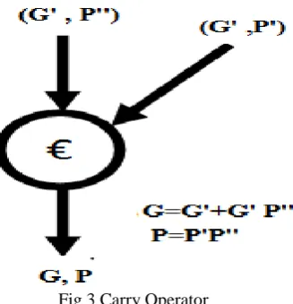 Fig 2 Matlab Simulation Result of PID Tuning 