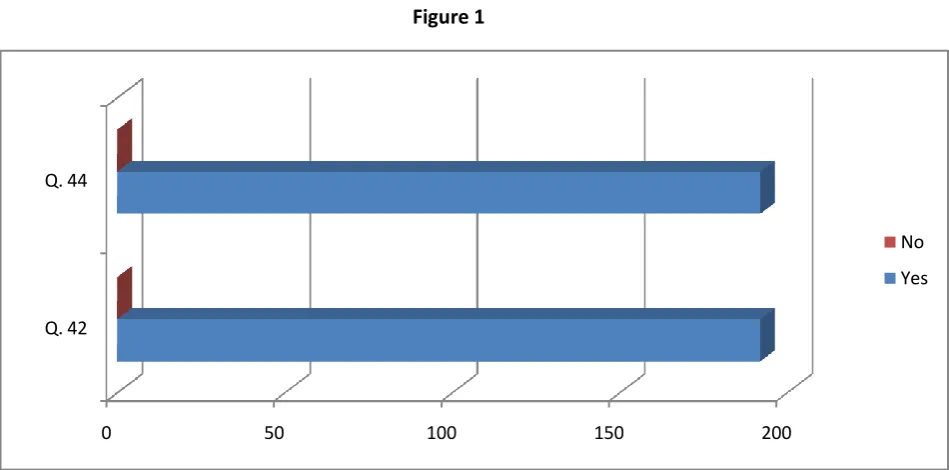 Figure 1 Q. 44