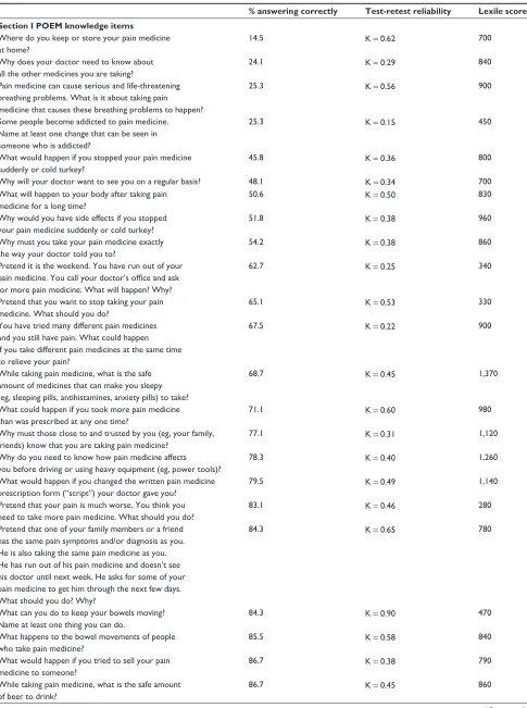 Table 2 Overview of POeM_alphaV3 individual section i and ii items