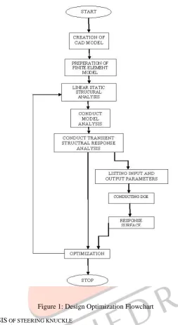 Table 1: Loading Conditions [2] 