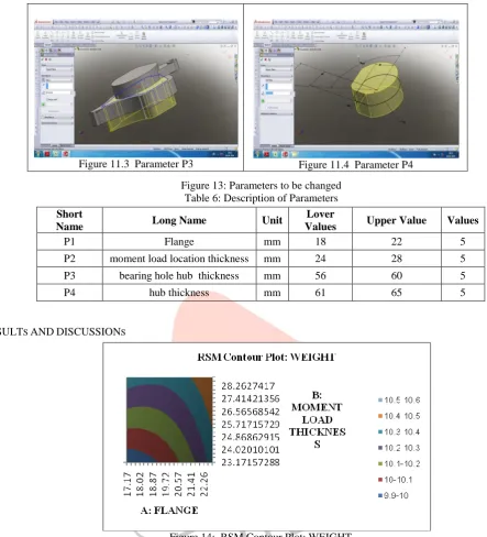 Figure 11.3  Parameter P3 