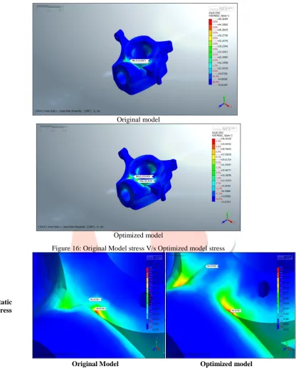Figure 15  shows response surface generated due to various design of experiments which gives optimized value of weight with reduced overall weight and stress on knuckle
