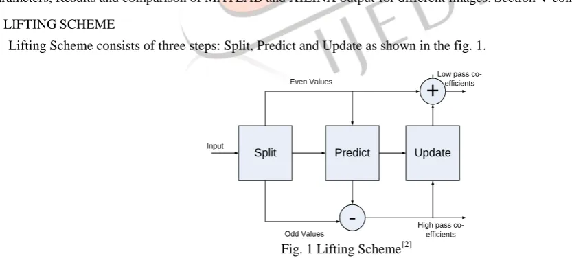 Fig. 1 Lifting SchemeOdd Values[2] 