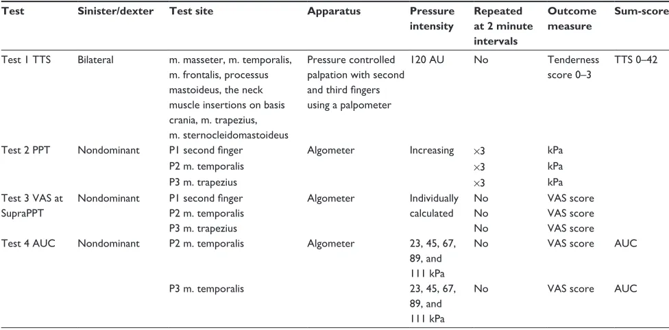 Table 1 Overview of tests performed during one session (30 minutes)