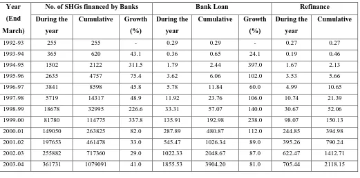 Table 2: Self Help Group- Bank Linkage Programme (Amount in Rs. Crore) 