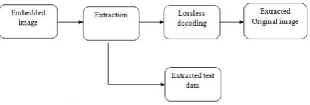 Figure 1 Architecture-Embedding 