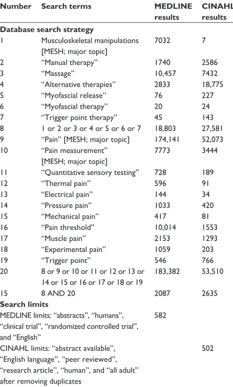 Table 1 Database search strategy performed August 1, 2012