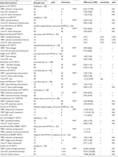 Table 2 Characteristics of included studies