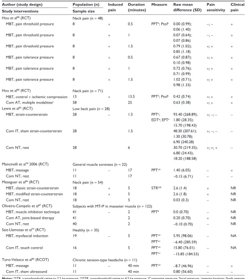 Table 2 (Continued)