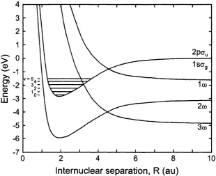 Figure 1.6. Diabatic dressed potentials for dressed by a photon field of 780 nm, observing the selection rules.