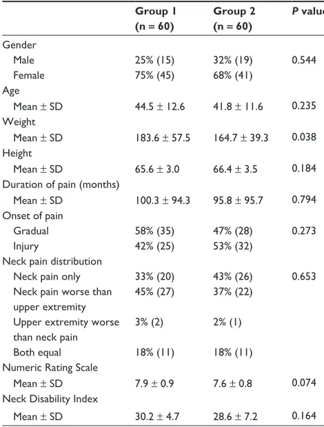 Table 1 Baseline demographic characteristics