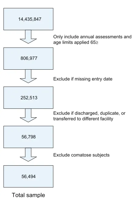 Figure 1 Sample method.