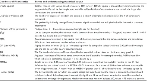 Figure 4 Covariance model 2 of 3-year concomitance of pain and cognition.