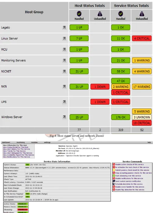 Fig 4. Host status server and network cluster  