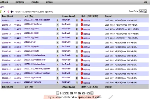 Fig 6. server cluster disk space current status This is what takes an average monitoring tool to the next level – how it deals with services and “top down views”, compared to 
