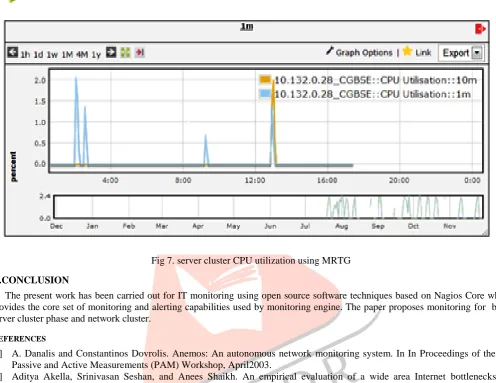 Fig 7. server cluster CPU utilization using MRTG   