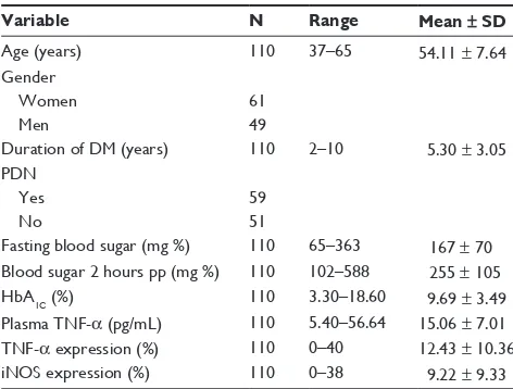 Table 1 characteristics of diabetic neuropathy patients