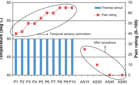 Figure 1 Theoretical model of TssP and As. 