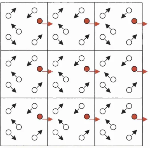 FIGURE 3.2 A 2 -  dimensional array of periodic cells. The central cell is 