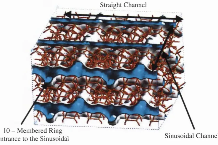 FIGURE 2.1a View of silicalite along the 010 plane, with indication of the