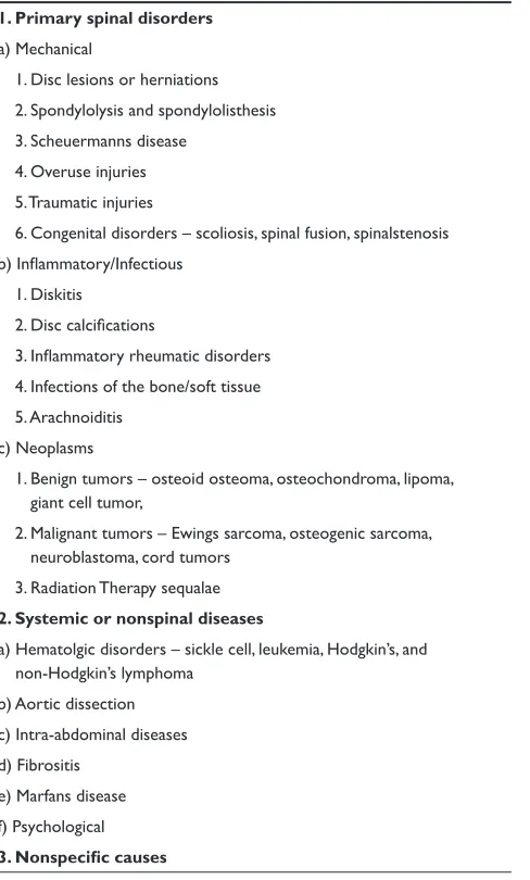 Table 1 Potential causes for ALBP