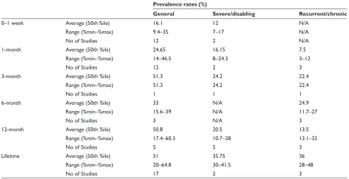 Table 4 (Continued)