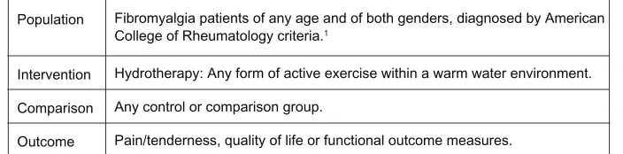 Figure 1 PiCO criteria.