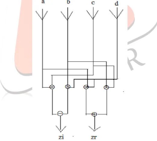 Figure 5: Logic Diagram of Parallel Adder Twiddle factor multiplication is done by complex multiplier