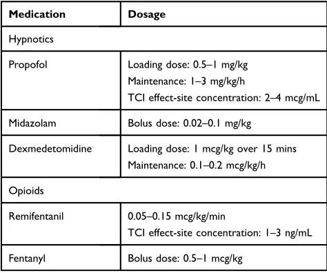 Table 2 Suggested Dosage for Most Used Hypnotics andOpioids For Sedation During PRFA