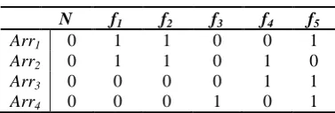 Table 7 Evaluation of   of the individuals chosen. 