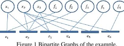 Table 1 Fault Signature Matrix 