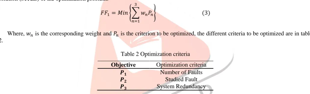 Table 2 Optimization criteria 