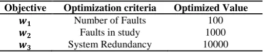 Table 3 Optimization criteria 