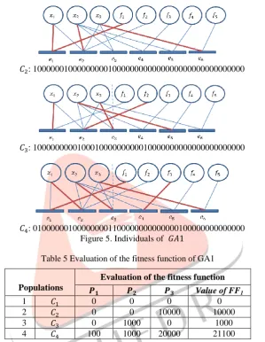 Table 6 All MTES found by GA1 