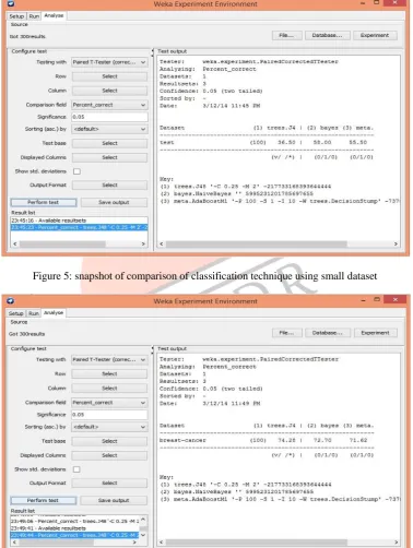 Figure 5: snapshot of comparison of classification technique using small dataset 