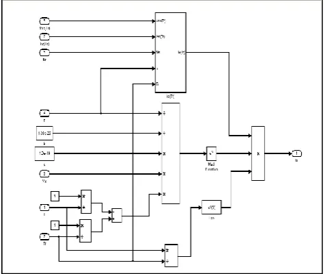Figure 5: Subsystem of Reverse Saturation Current 
