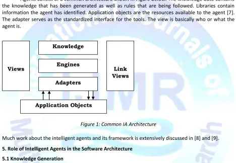 Figure 1: Common IA Architecture 