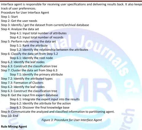 Figure 4: Procedure for Rule Mining Agent 