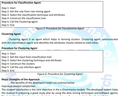 Figure 5: Procedure for Classification Agent 